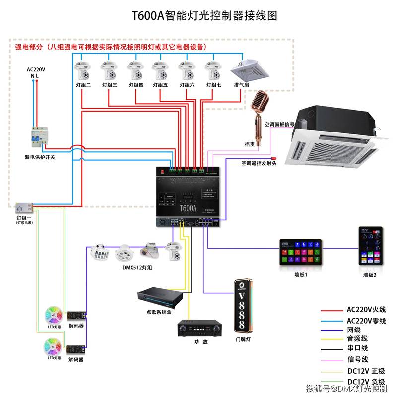 智能家居：让生活更智慧